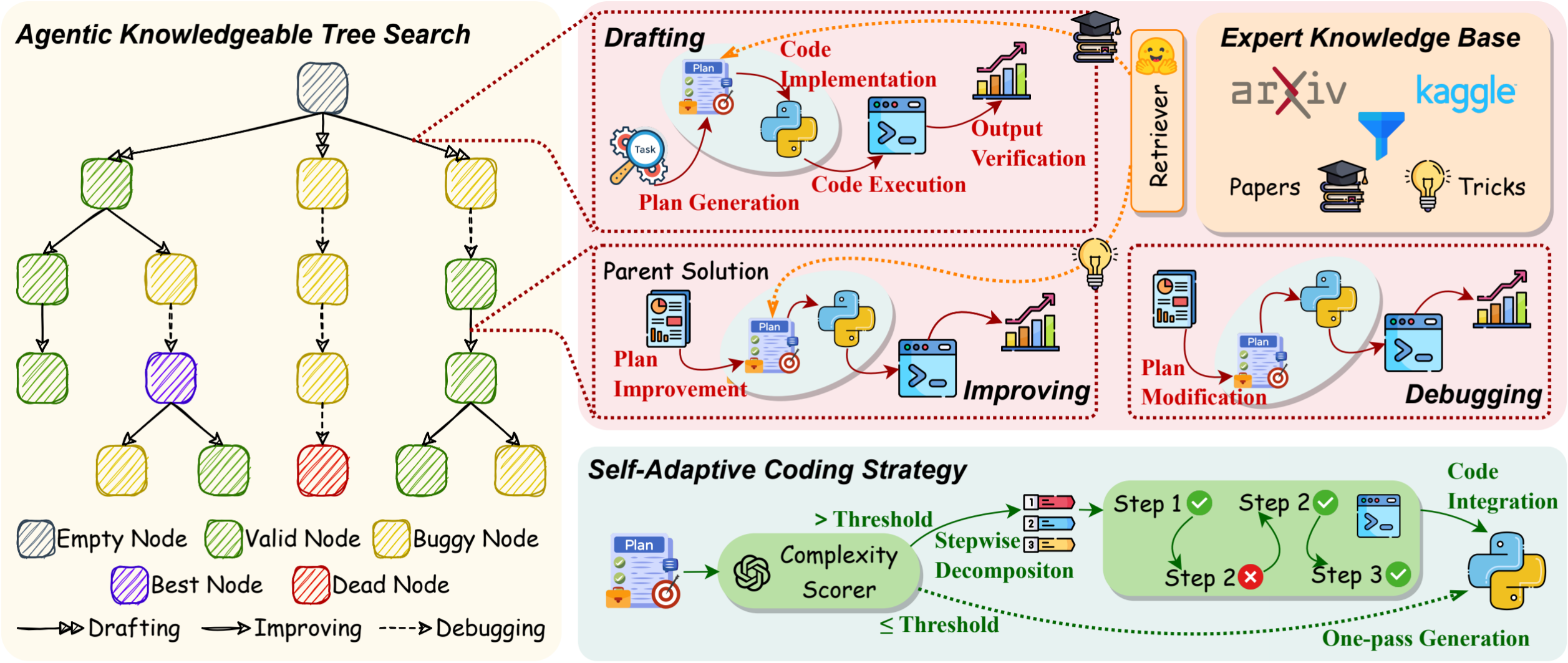 AutoMind Architecture